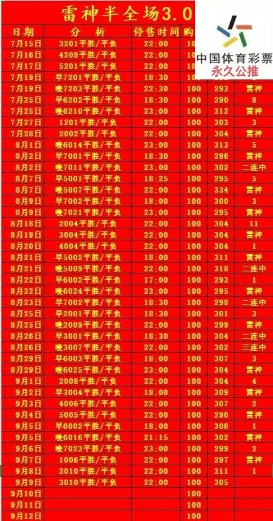 雷神赛事分析