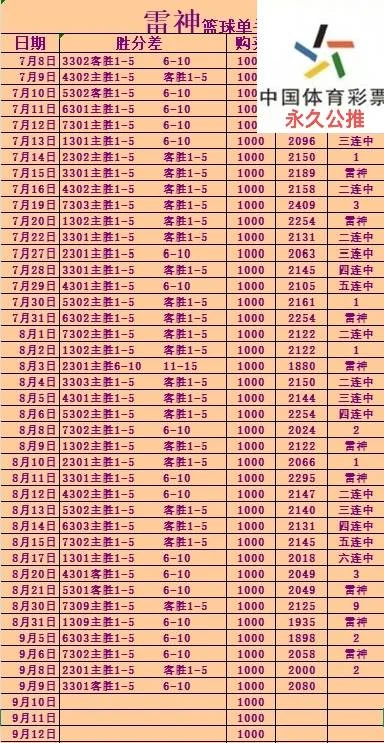 雷神赛事分析