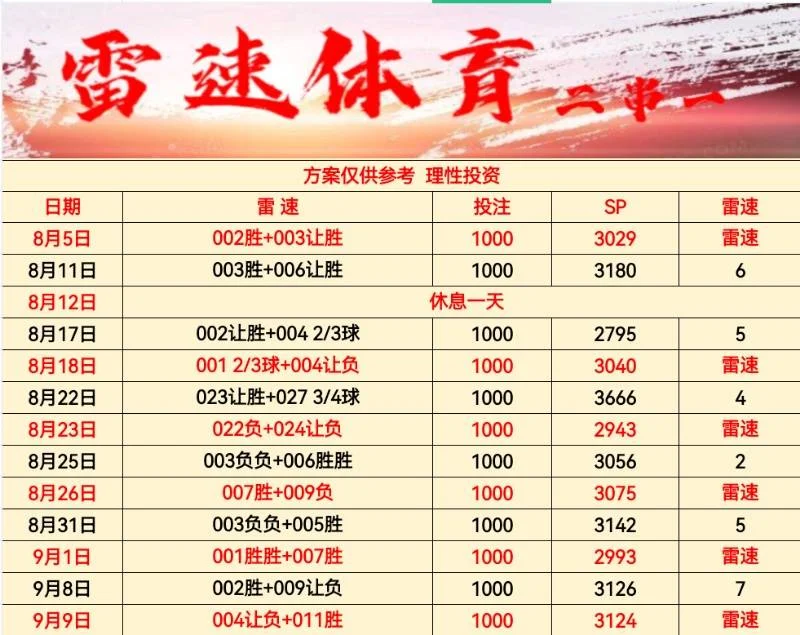 雷速赛事分析
