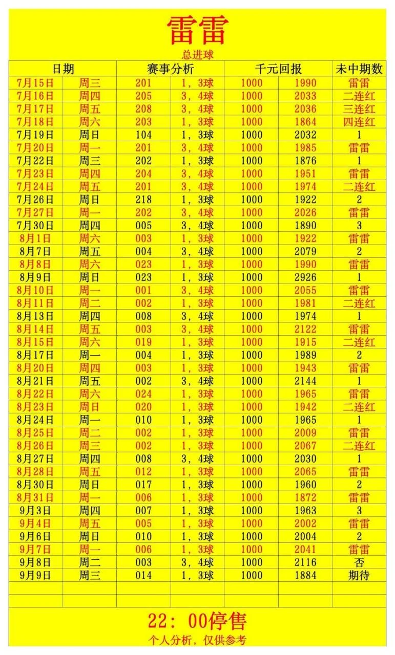 雷雷赛事分析