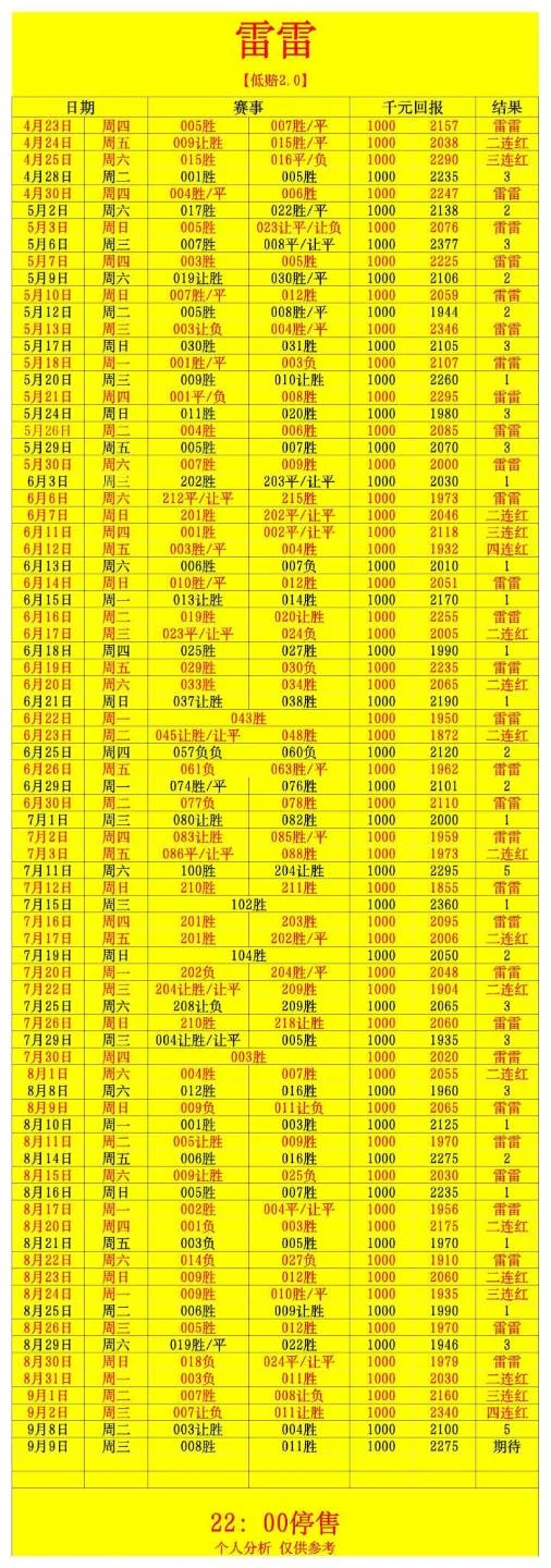 雷雷赛事分析