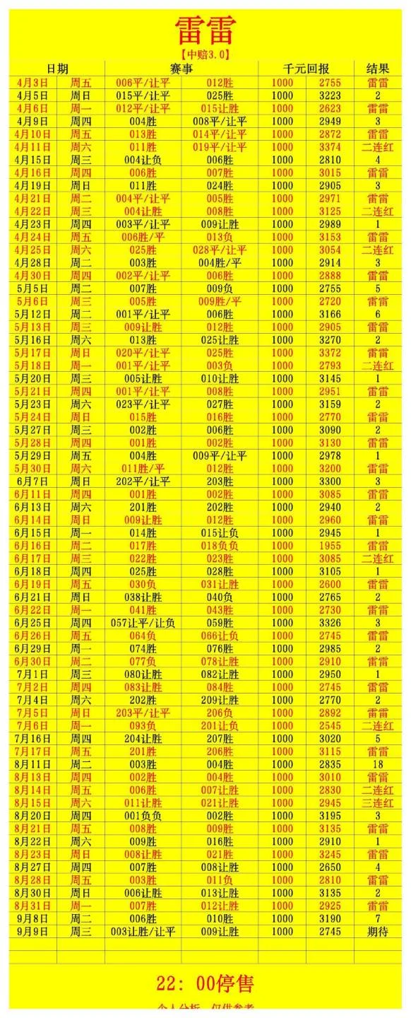 雷雷赛事分析