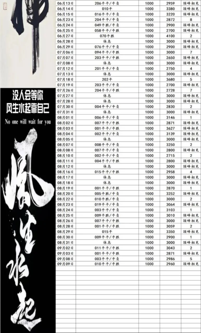 顶峰相见赛事分析