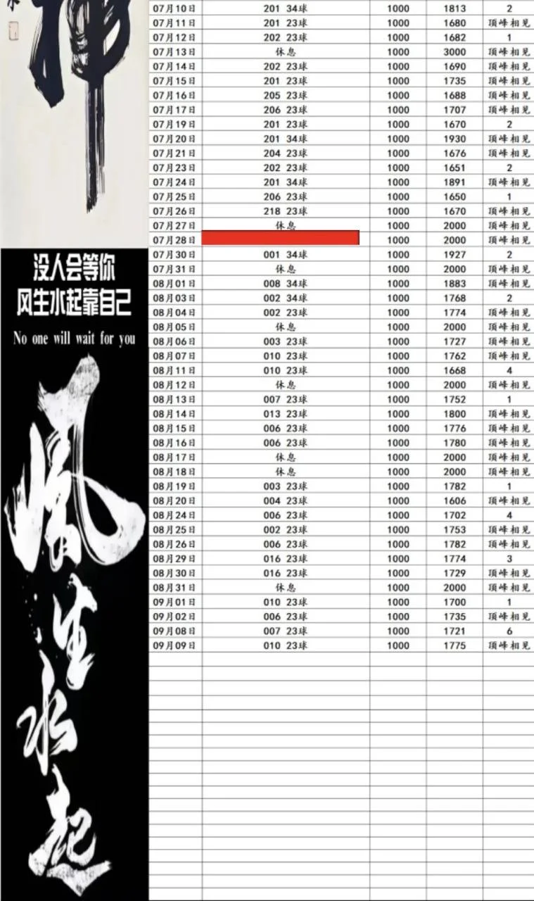 顶峰相见赛事分析