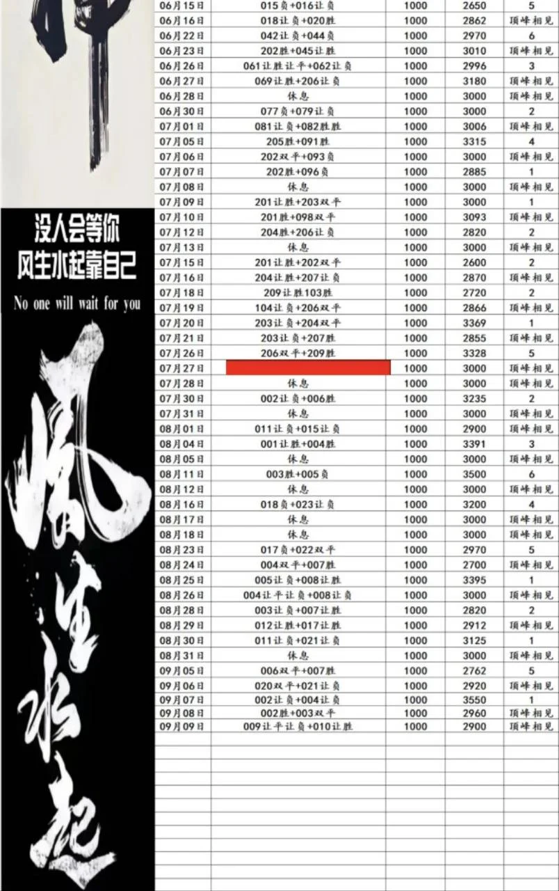 顶峰相见赛事分析