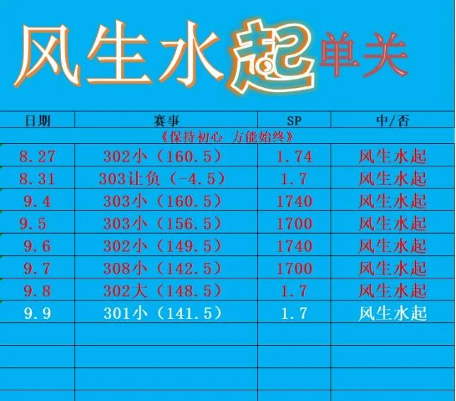 风生水起篮球赛事分析