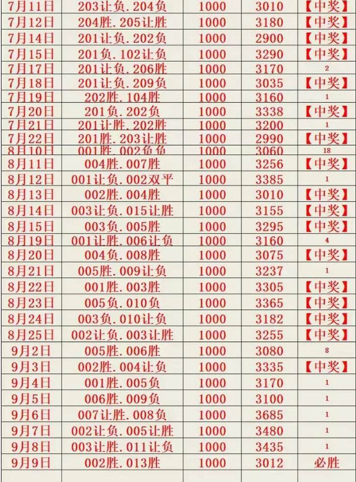 飞虎队赛事分析