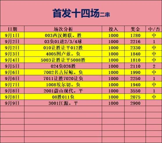 首发十四赛事分析