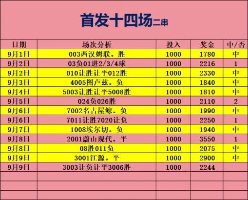 首发十四场赛事分析