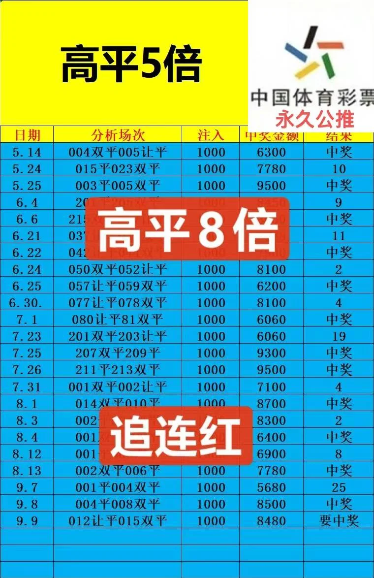 高平赛事分析