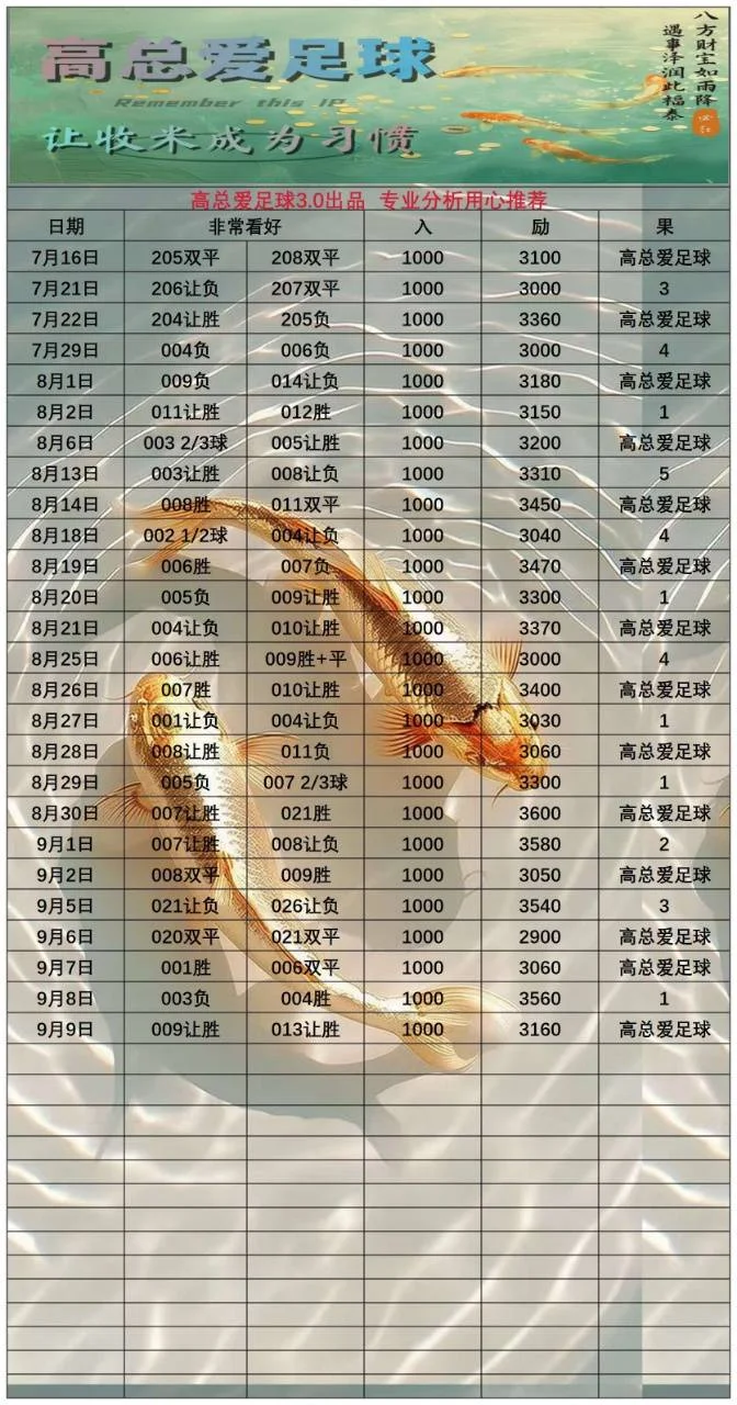 高总赛事分析