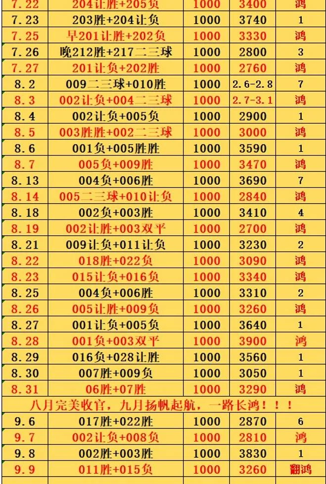 鸿哥赛事分析