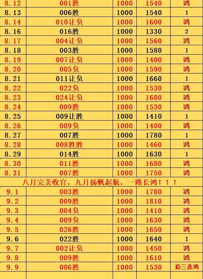 鸿哥赛事分析