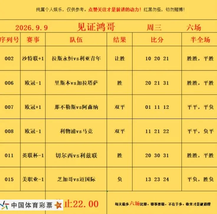 鸿哥赛事分析