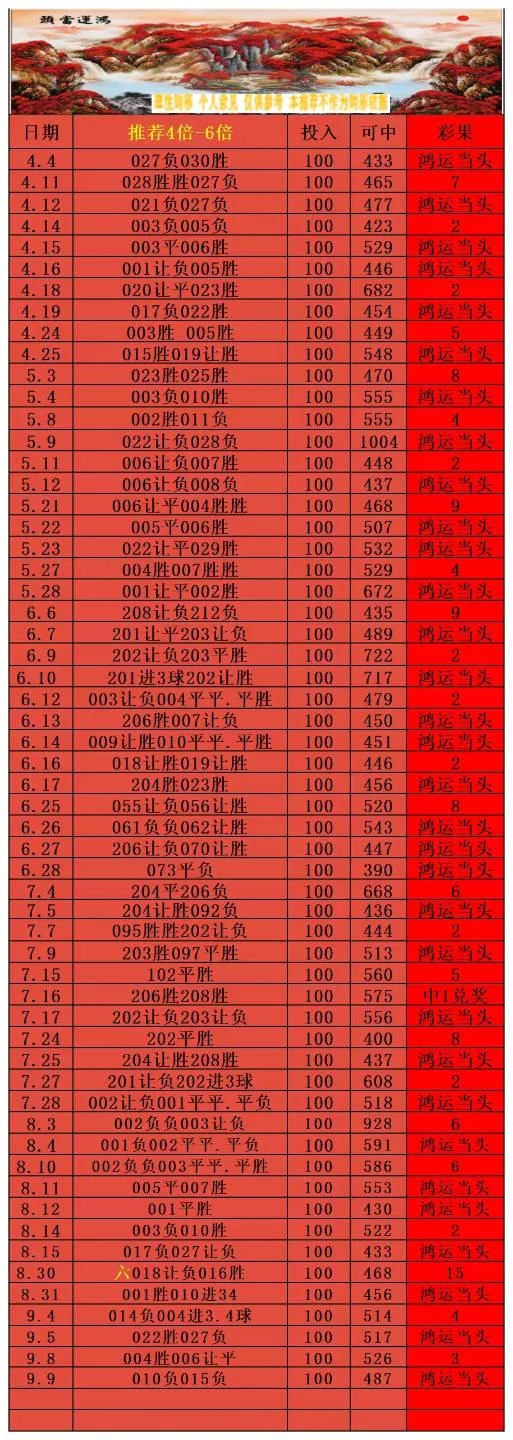 鸿运当头赛事分析