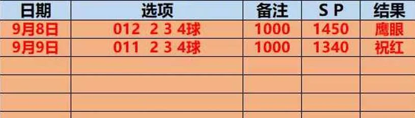 鹰眼赛事分析