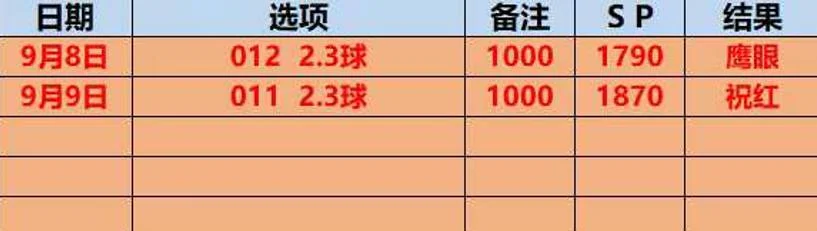鹰眼赛事分析