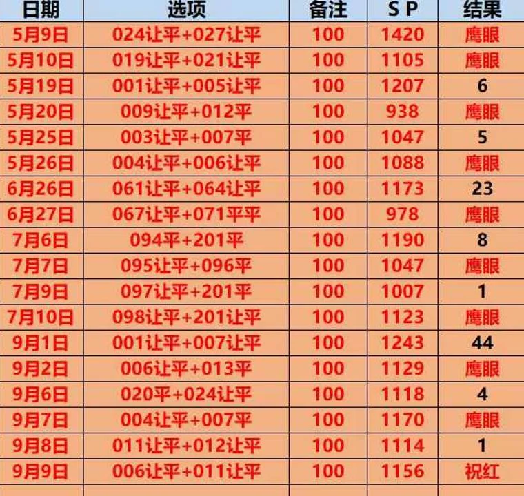 鹰眼赛事分析