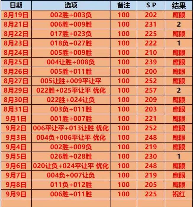 鹰眼赛事分析