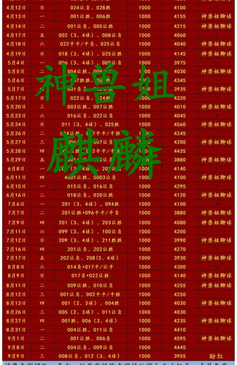 麒麟赛事分析