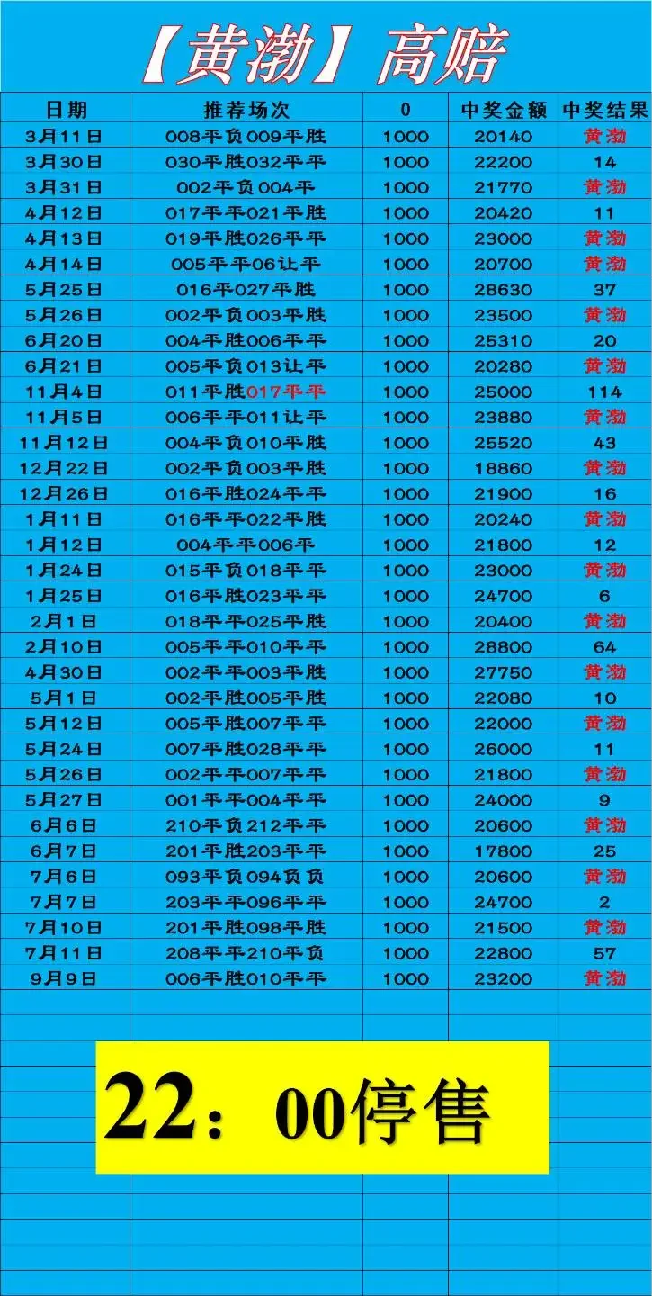 黄渤赛事分析