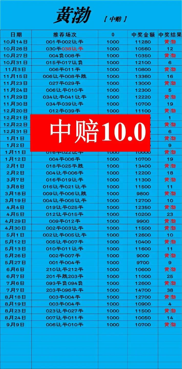 黄渤赛事分析