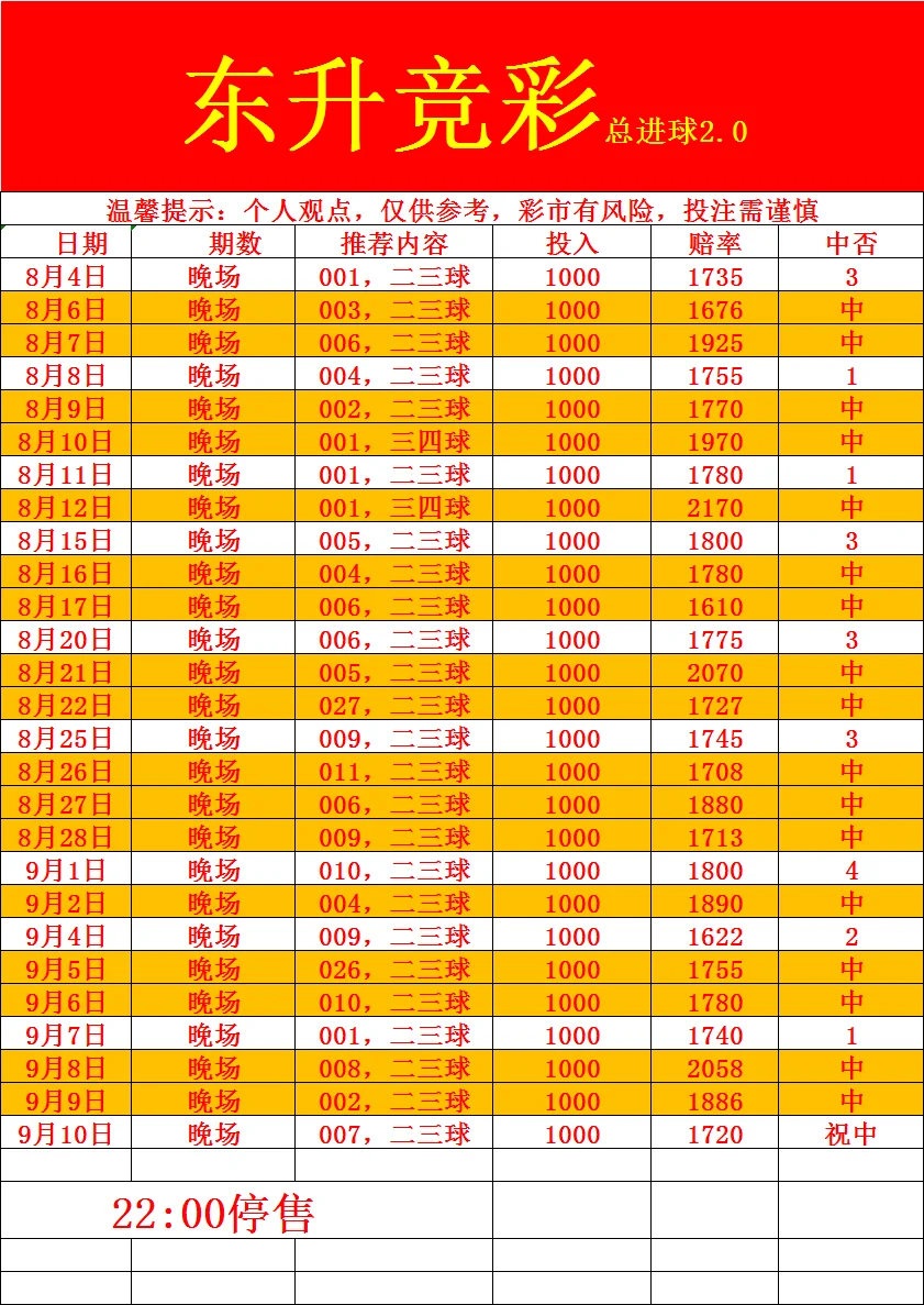 东升体育赛事分析