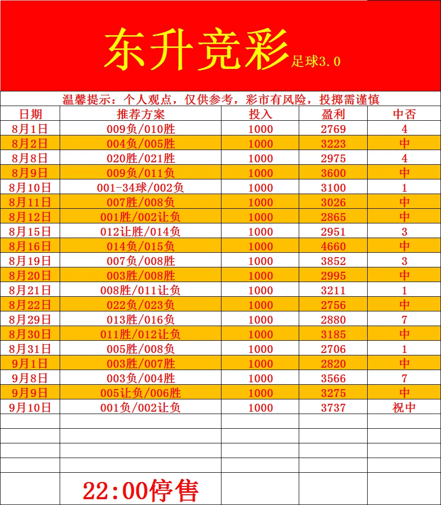 东升体育赛事分析