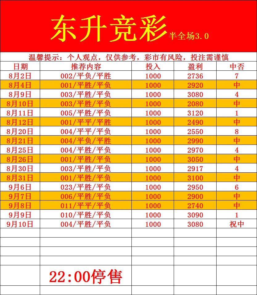 东升体育赛事分析