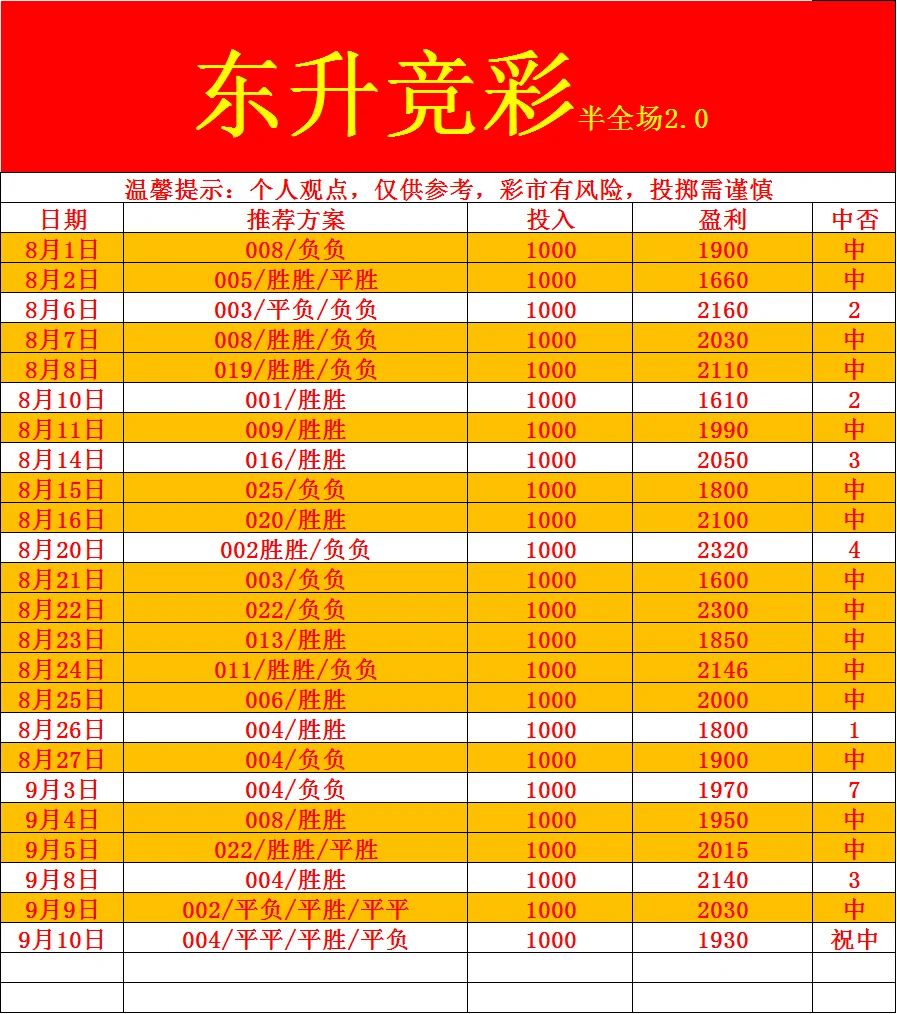 东升体育赛事分析