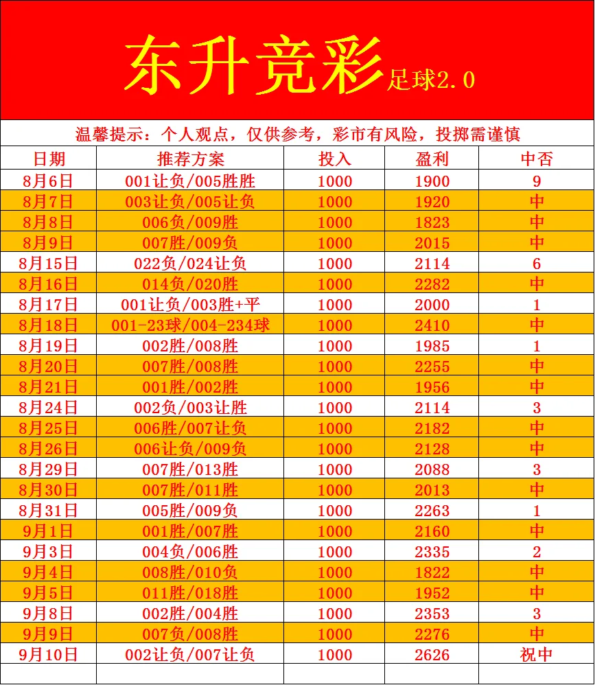 东升体育赛事分析