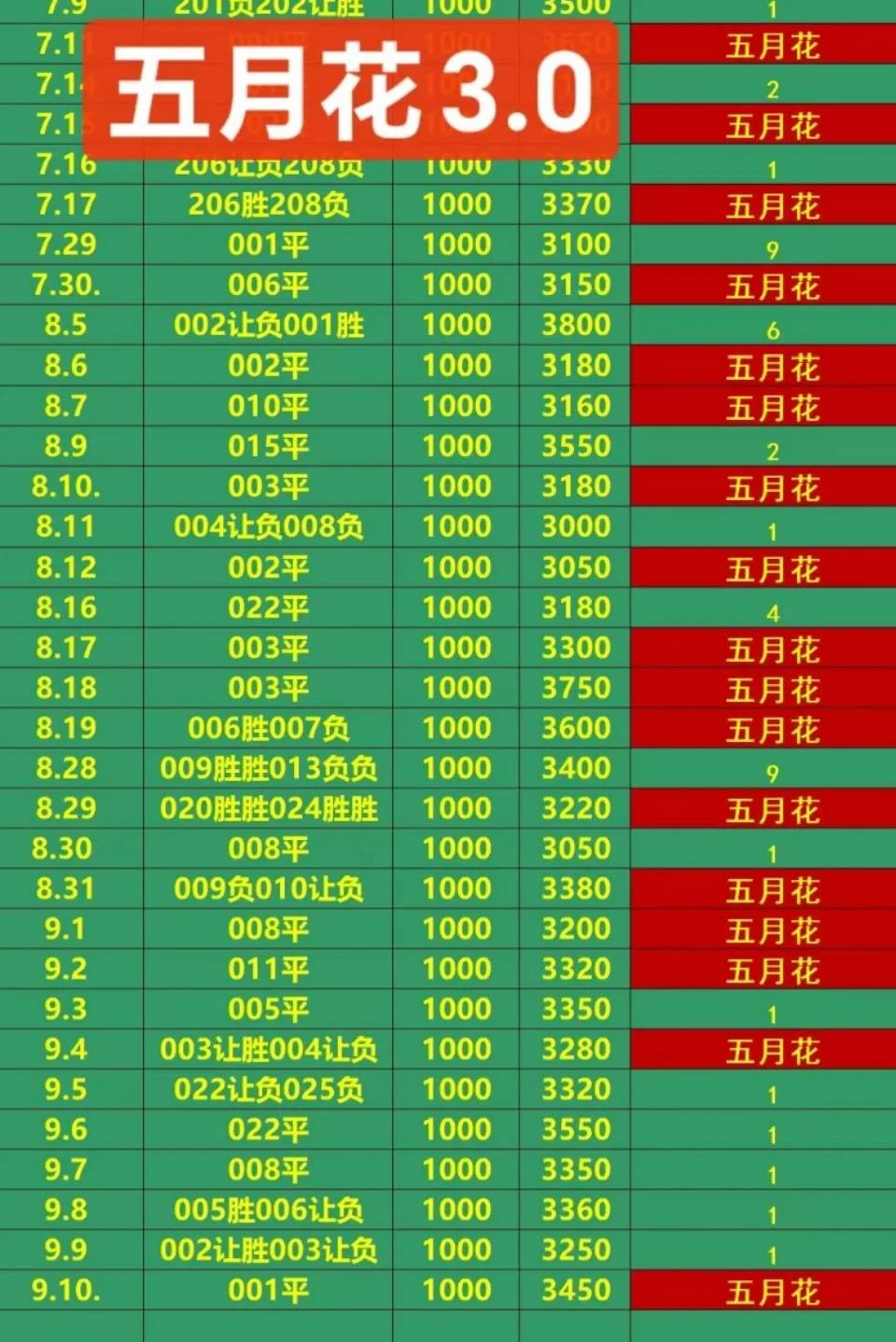 五月花稳中相遇赛事分析