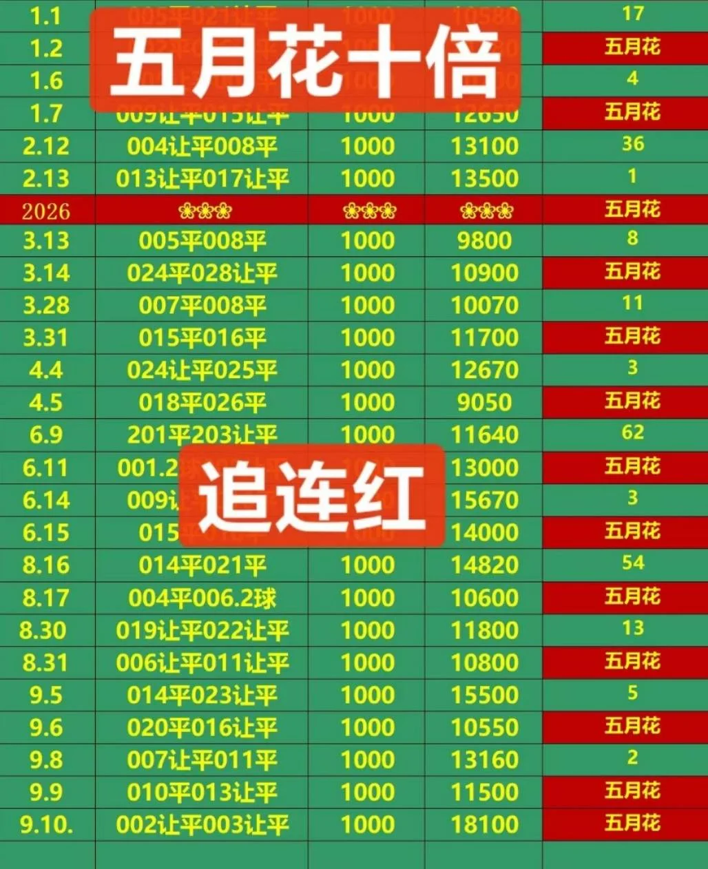 五月花稳中相遇赛事分析