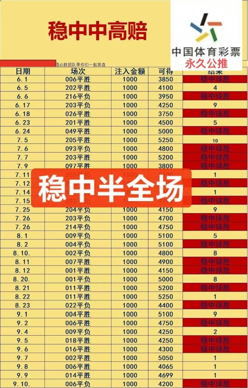 五月花稳中相遇赛事分析
