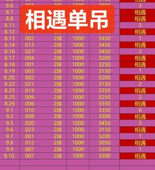 五月花稳中相遇赛事分析