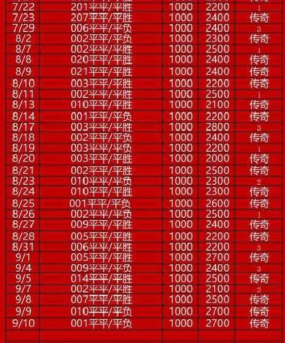 京诚赛事分析