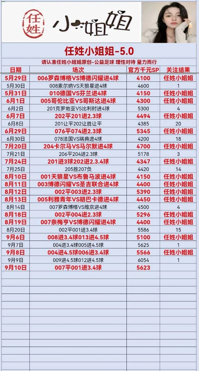 任姓小姐姐今日更新赛事分析