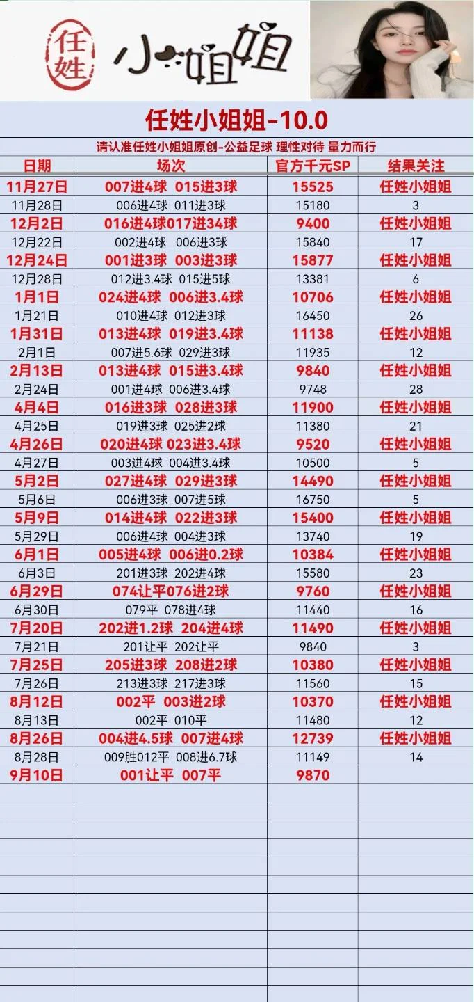 任姓小姐姐今日更新赛事分析