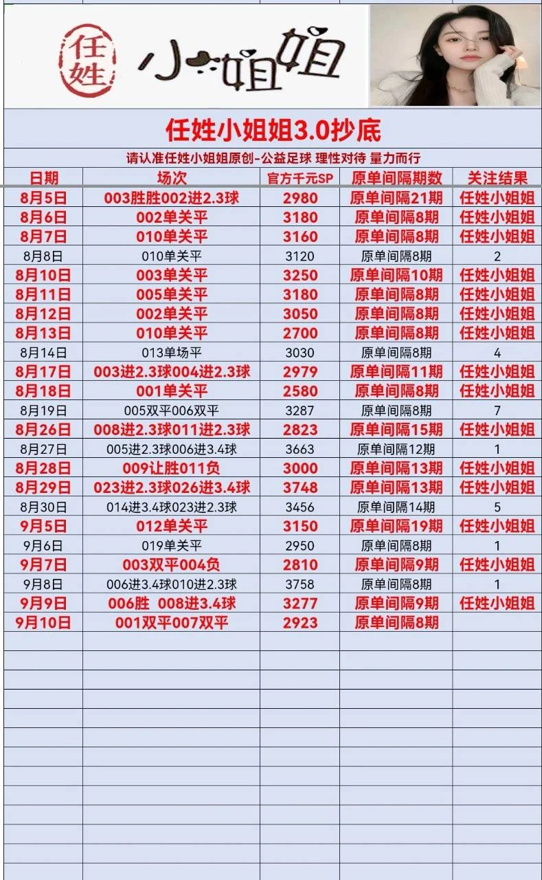任姓小姐姐今日更新赛事分析
