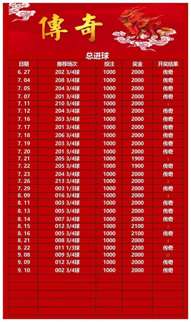 传奇赛事分析