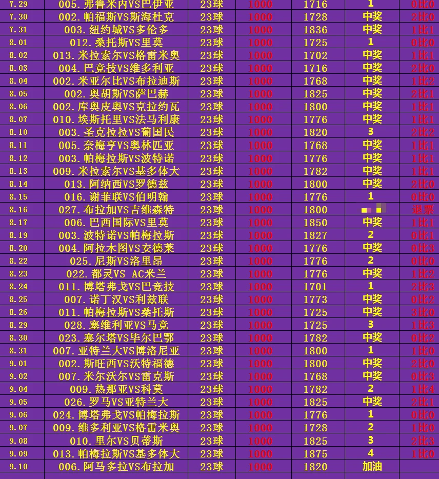 体育老师赛事分析
