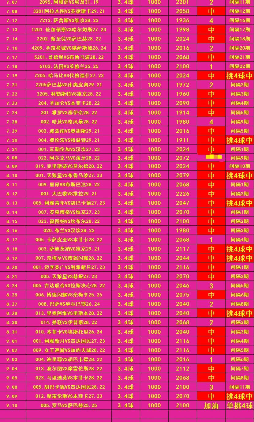体育老师赛事分析