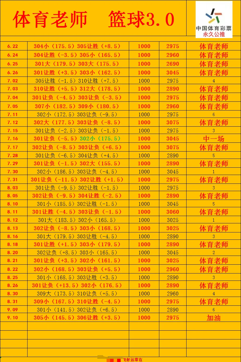 体育老师赛事分析