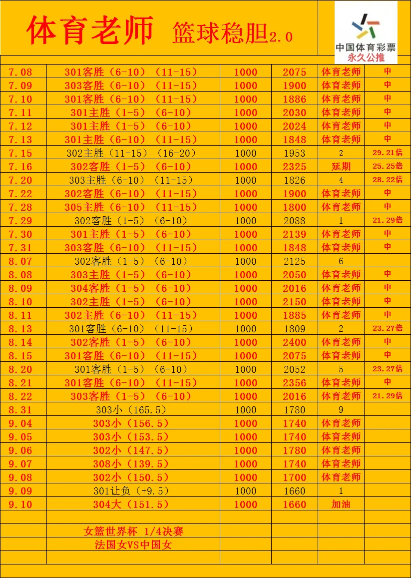 体育老师赛事分析