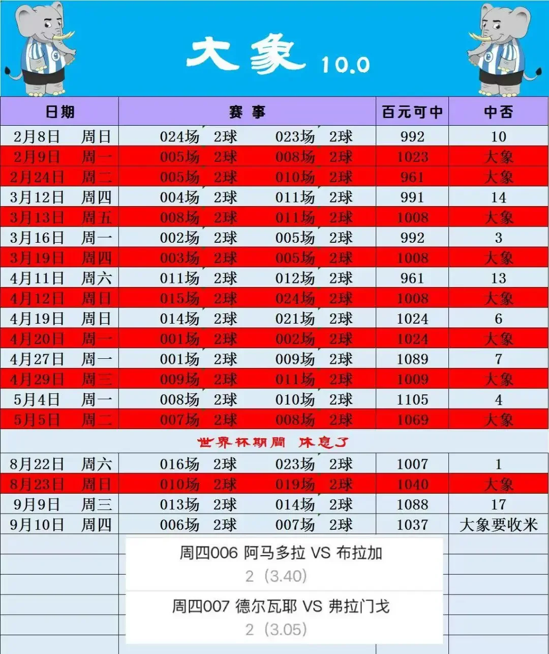 冲击20中15吧！赛事分析