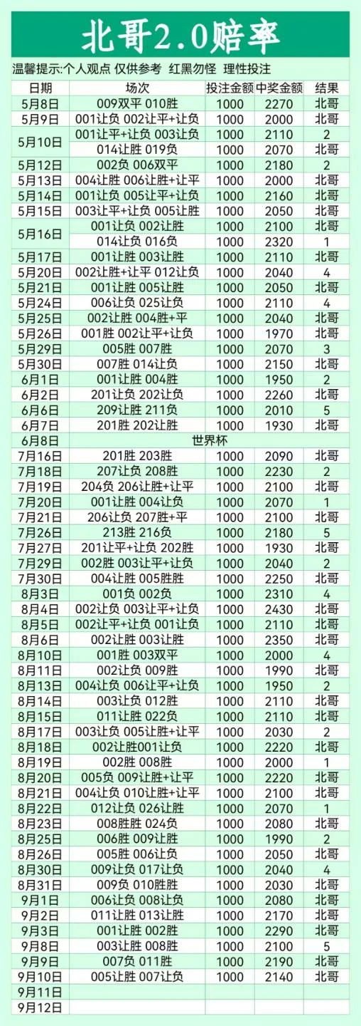 北哥赛事分析