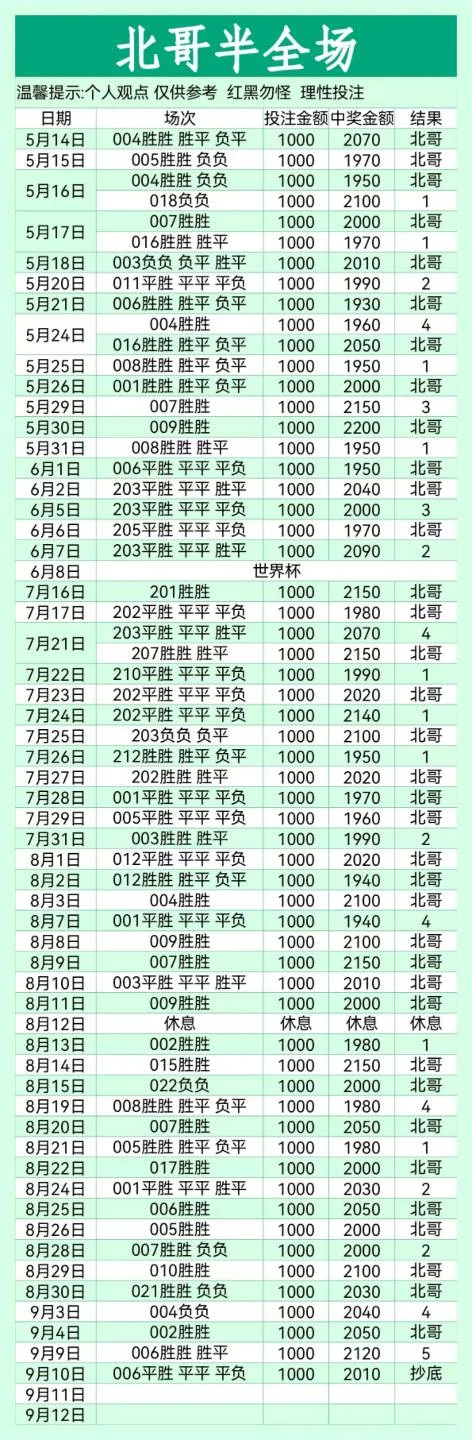 北哥赛事分析
