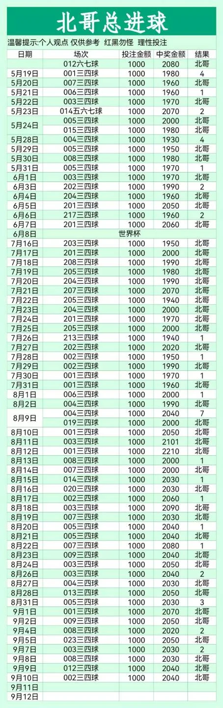 北哥赛事分析