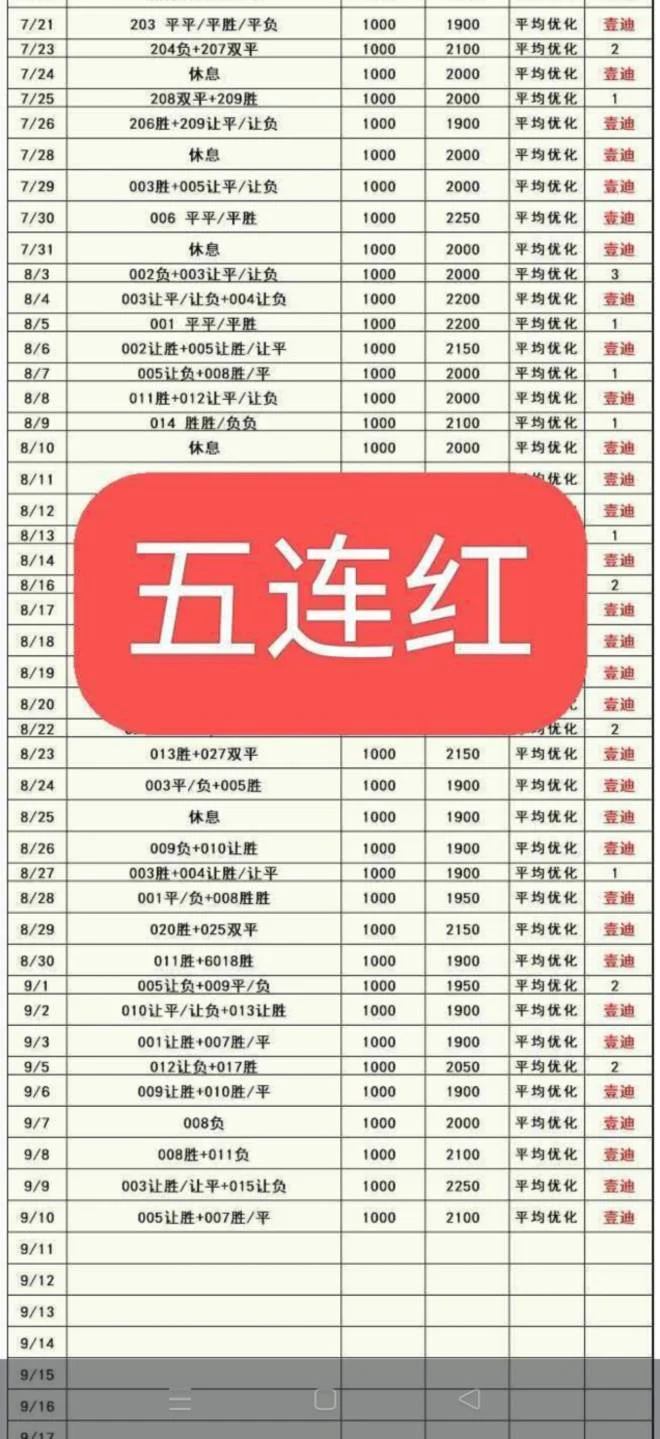 壹迪赛事分析