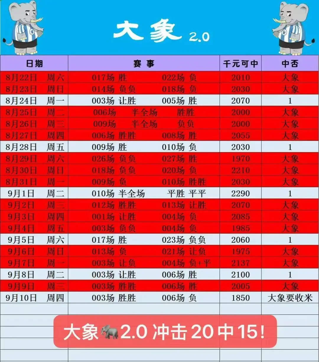 大象🐘2.0赛事分析